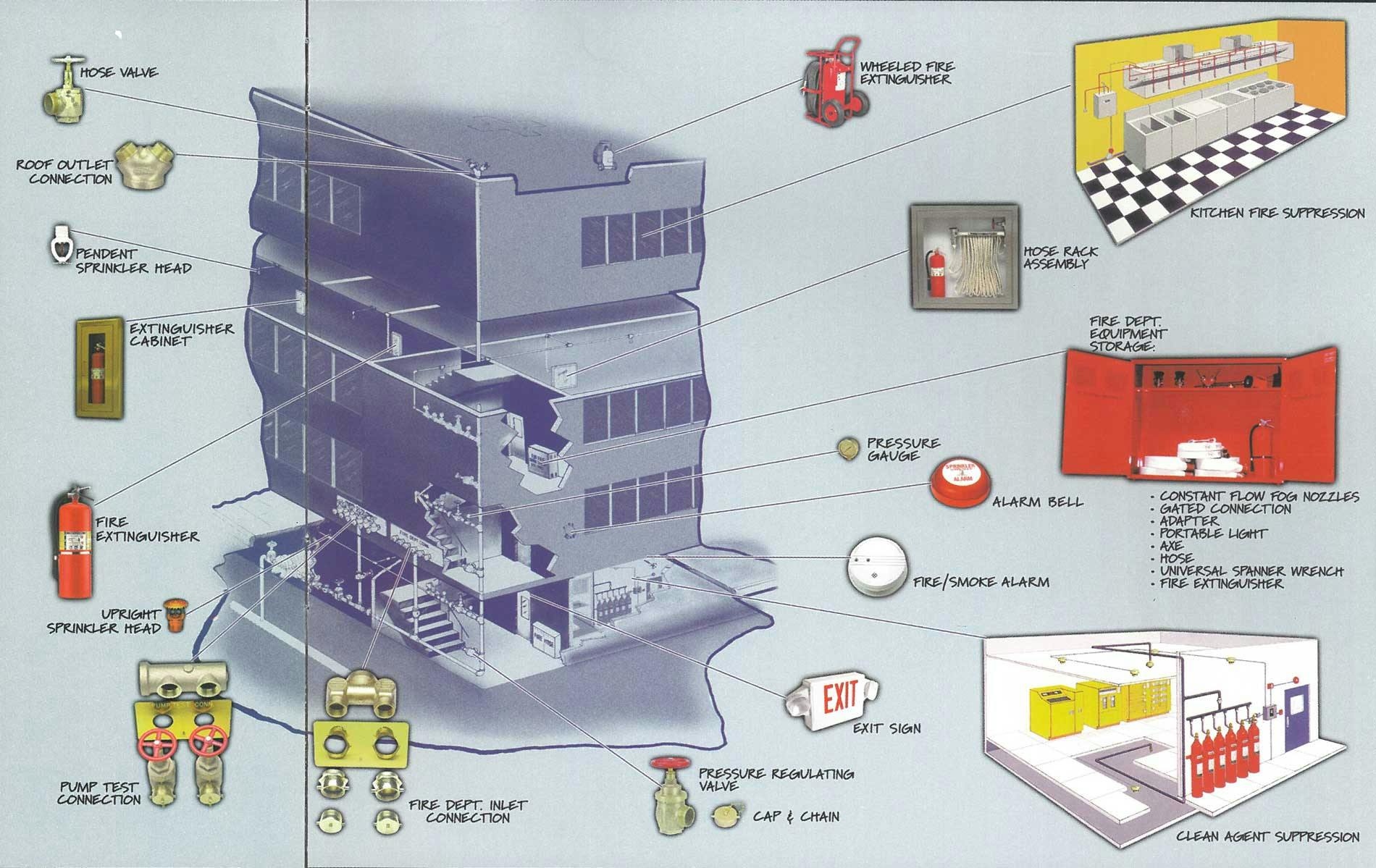 FEMA image of fire safety system icons overlayed on building cut-out