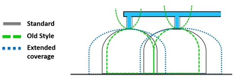 NFPA sprinkler patterns