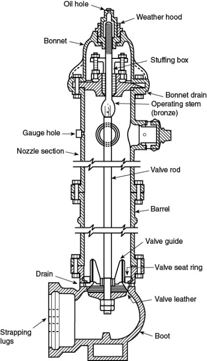 Dry barrel hydrant