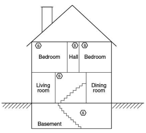 Fire Sprinkler Example