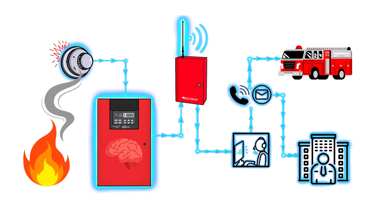 Diagram of a monitoring system