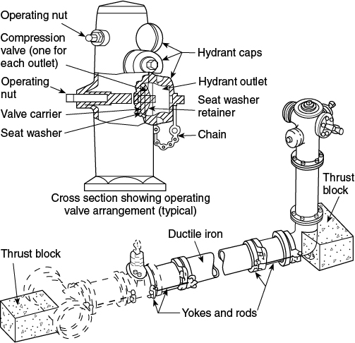 Wet barrel hydrant